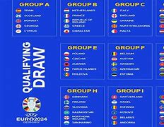 Jadwal Kualifikasi Piala Euro 2024 Jerman